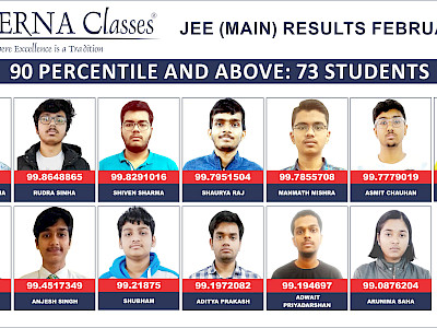 JEE Main 2023 Session - 1 Results